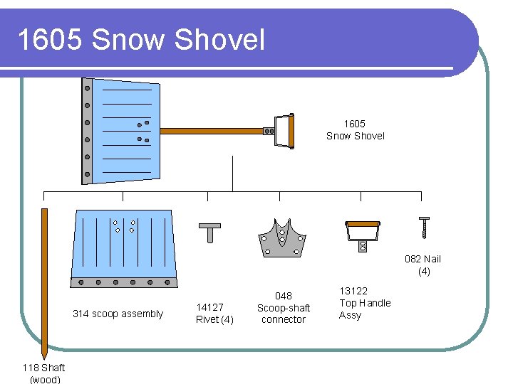1605 Snow Shovel 082 Nail (4) 314 scoop assembly 118 Shaft (wood) 14127 Rivet
