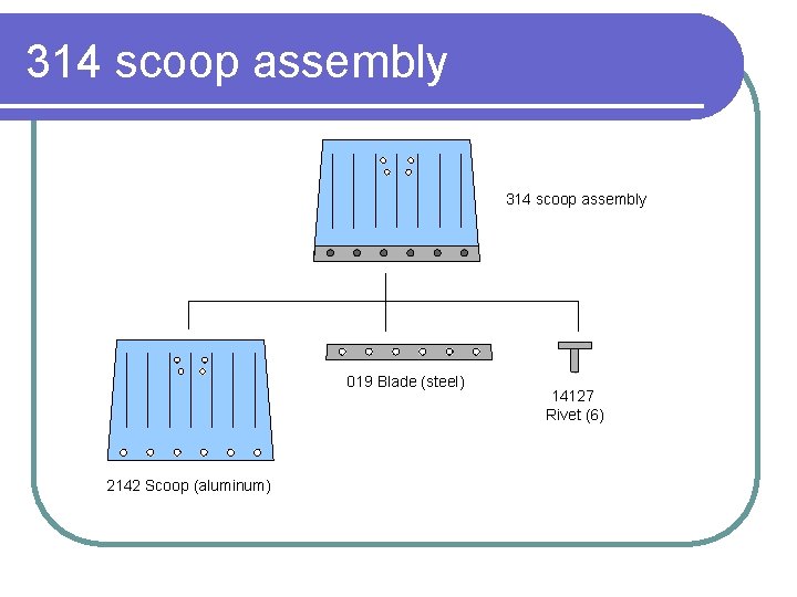 314 scoop assembly 019 Blade (steel) 2142 Scoop (aluminum) 14127 Rivet (6) 