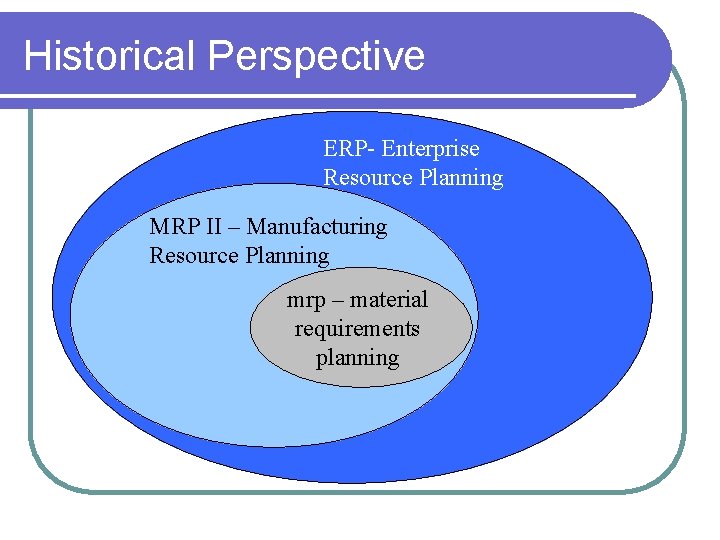 Historical Perspective ERP- Enterprise Resource Planning MRP II – Manufacturing Resource Planning mrp –