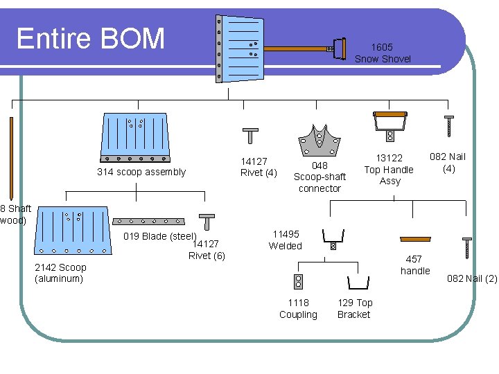 Entire BOM 314 scoop assembly 1605 Snow Shovel 14127 Rivet (4) 048 Scoop-shaft connector