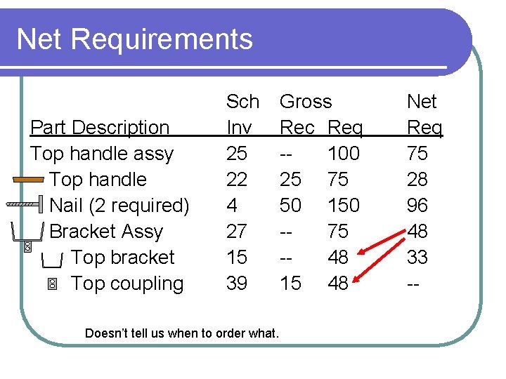 Net Requirements Part Description Top handle assy Top handle Nail (2 required) Bracket Assy