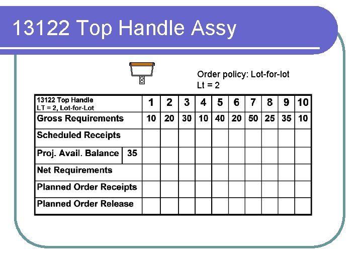 13122 Top Handle Assy Order policy: Lot-for-lot Lt = 2 