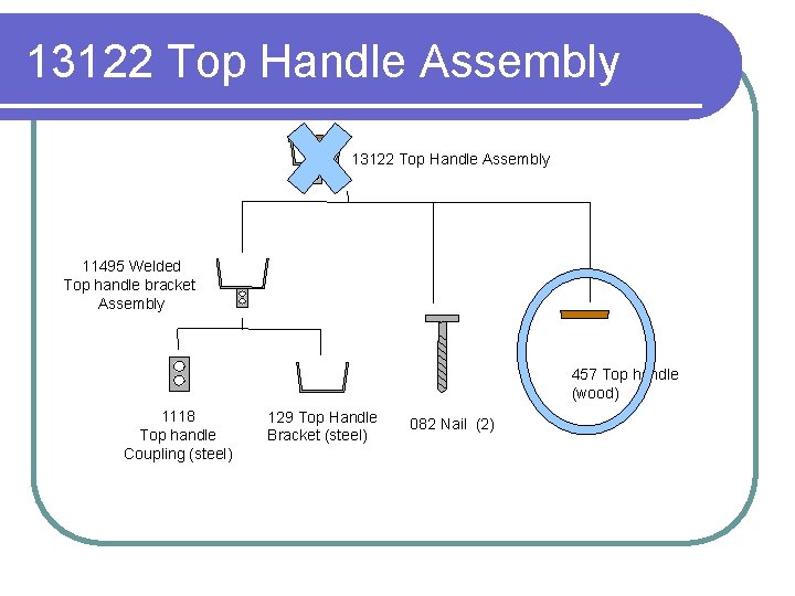 13122 Top Handle Assembly 11495 Welded Top handle bracket Assembly 457 Top handle (wood)