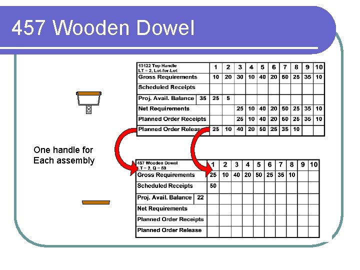 457 Wooden Dowel One handle for Each assembly 