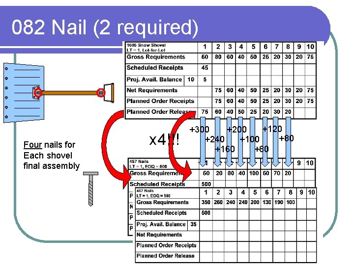 082 Nail (2 required) Four nails for Each shovel final assembly x 4!!! +120