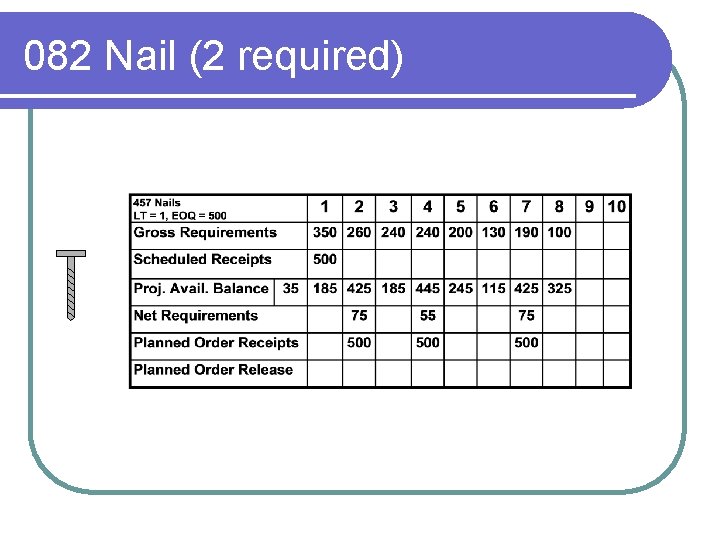 082 Nail (2 required) 