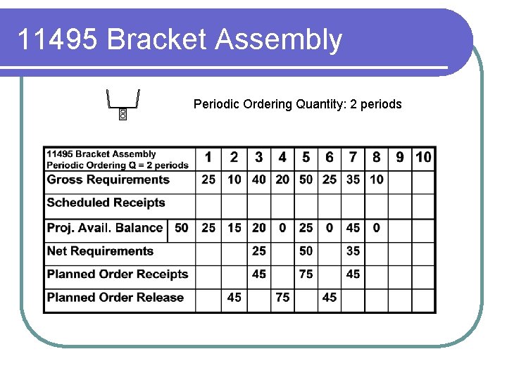 11495 Bracket Assembly Periodic Ordering Quantity: 2 periods 