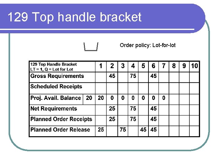 129 Top handle bracket Order policy: Lot-for-lot 