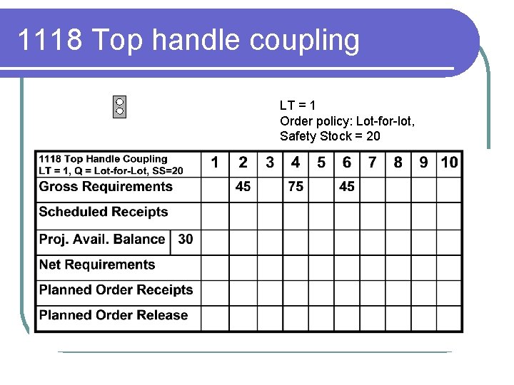 1118 Top handle coupling LT = 1 Order policy: Lot-for-lot, Safety Stock = 20