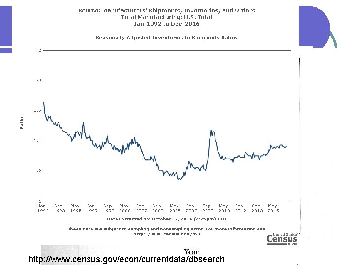 Success? MRP Crusade Begins http: //www. census. gov/econ/currentdata/dbsearch 