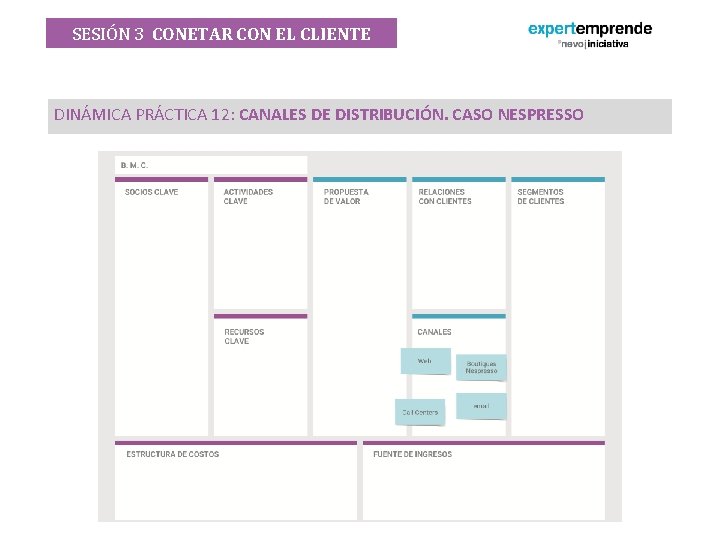 SESIÓN 3 CONETAR CON EL CLIENTE DINÁMICA PRÁCTICA 12: CANALES DE DISTRIBUCIÓN. CASO NESPRESSO SESIÓN 3 CONETAR CON EL CLIENTE DINÁMICA PRÁCTICA 12: CANALES DE DISTRIBUCIÓN. CASO NESPRESSO