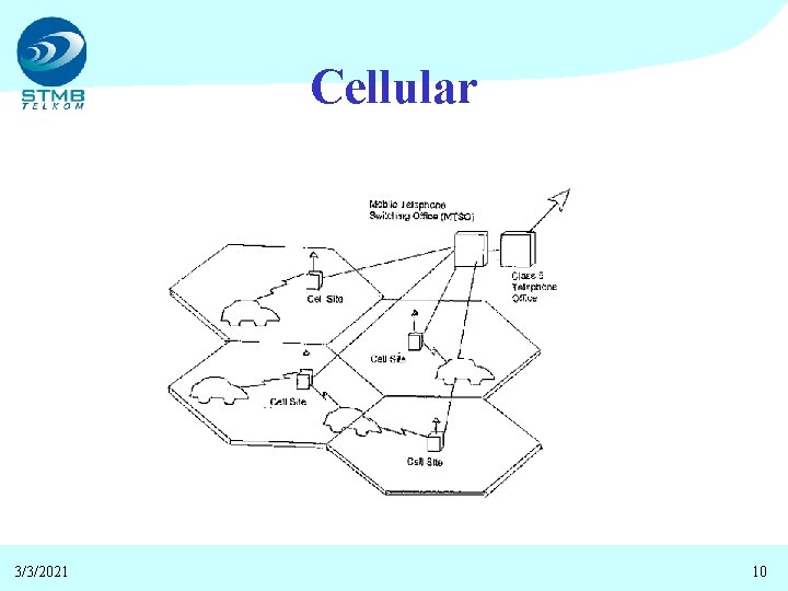 Cellular 3/3/2021 10 