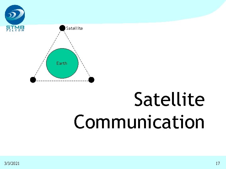 Satellite Earth Satellite Communication 3/3/2021 17 