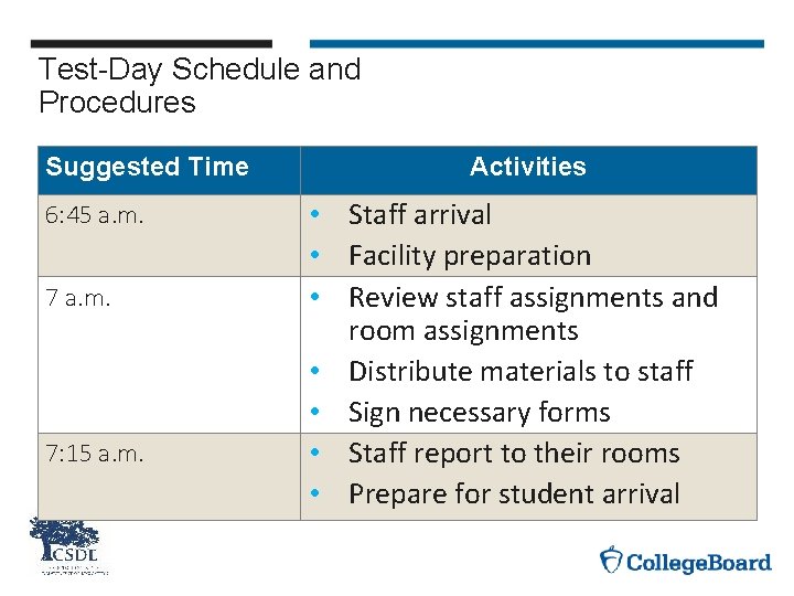 Test-Day Schedule and Procedures Suggested Time 6: 45 a. m. 7 a. m. 7: