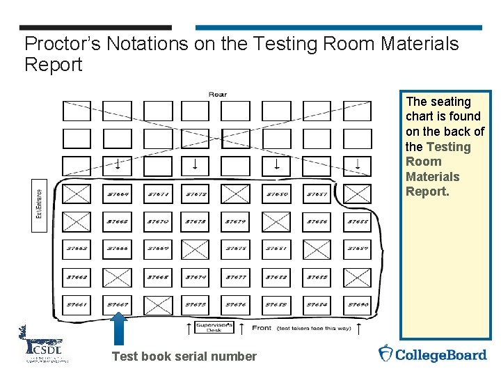 Proctor’s Notations on the Testing Room Materials Report The seating chart is found on