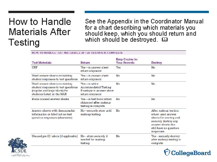 How to Handle Materials After Testing See the Appendix in the Coordinator Manual for