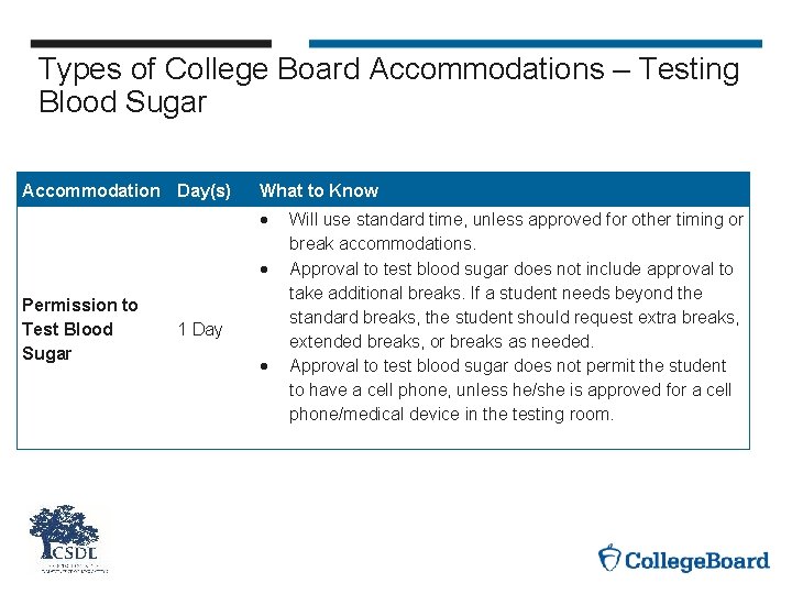 Types of College Board Accommodations – Testing Blood Sugar Accommodation Day(s) What to Know