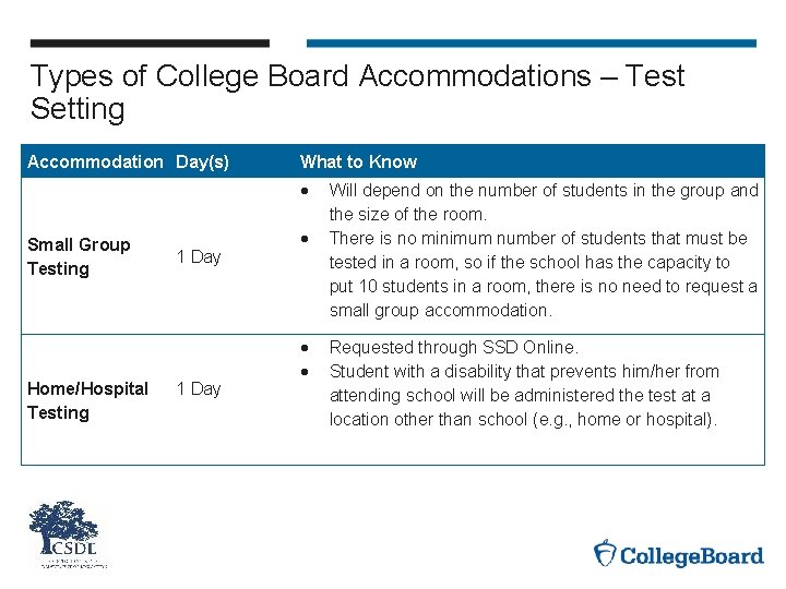 Types of College Board Accommodations – Test Setting Accommodation Day(s) What to Know Small