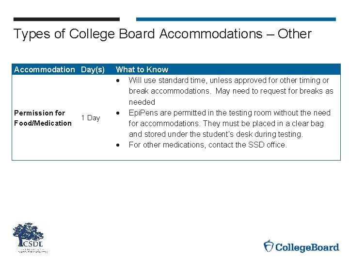 Types of College Board Accommodations – Other Accommodation Day(s) Permission for Food/Medication 1 Day