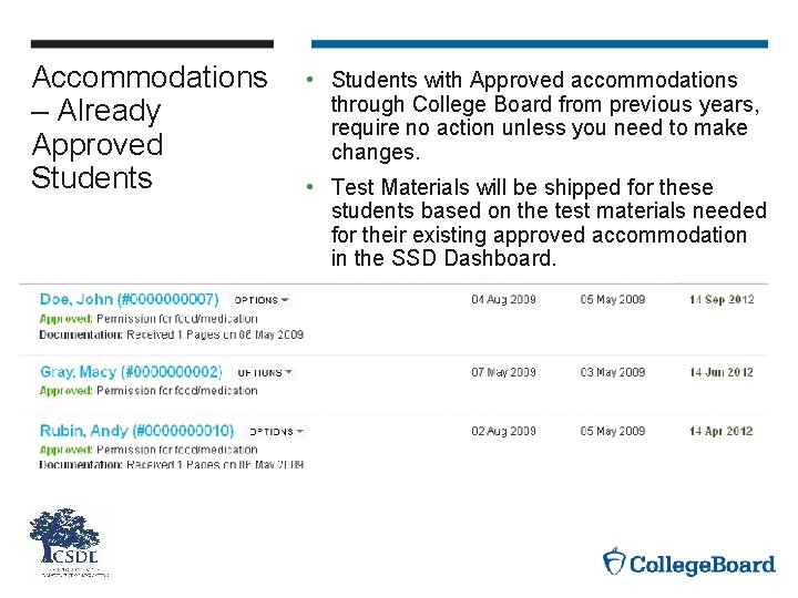 Accommodations – Already Approved Students • Students with Approved accommodations through College Board from