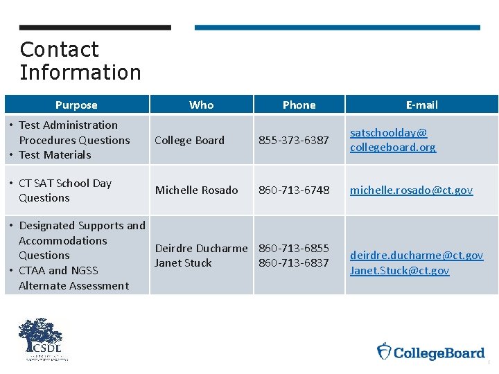 Contact Information Purpose Who Phone E-mail • Test Administration Procedures Questions • Test Materials