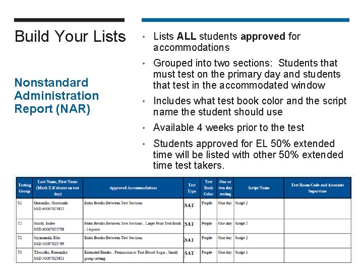 Build Your Lists Nonstandard Administration Report (NAR) • Lists ALL students approved for accommodations