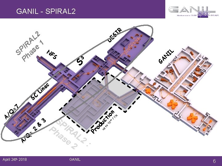 ES N 3 GA S c A April 24 th 2018 GANIL /s FF ES N 3 GA S c A April 24 th 2018 GANIL /s FF