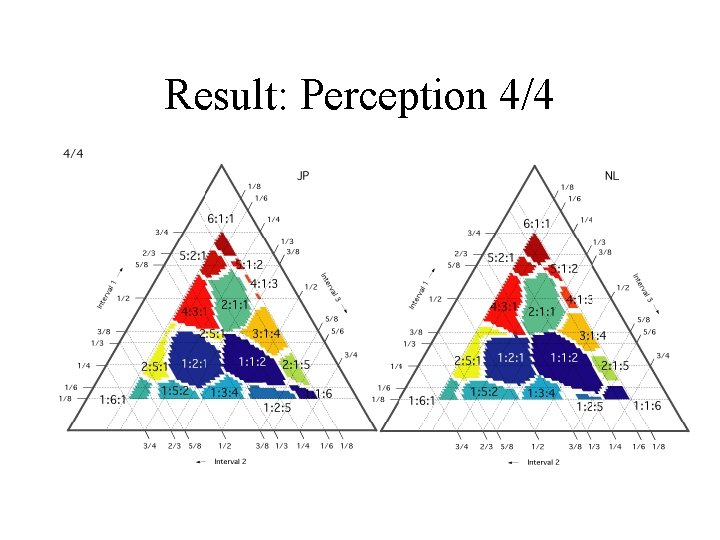 Result: Perception 4/4 