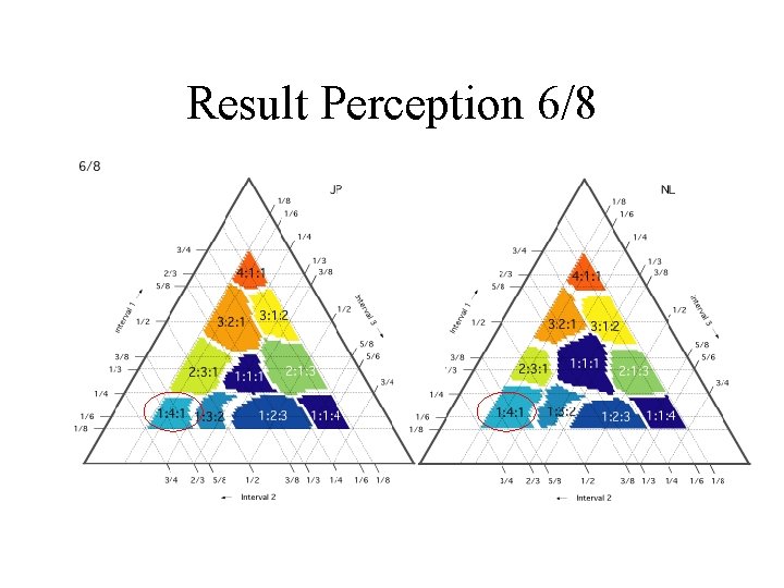 Result Perception 6/8 