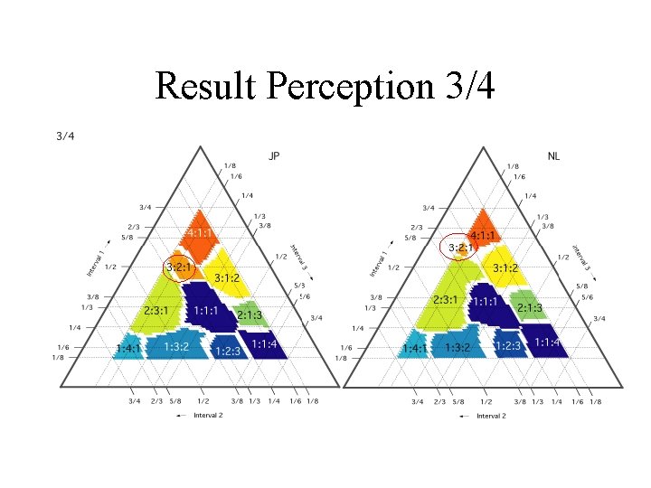 Result Perception 3/4 