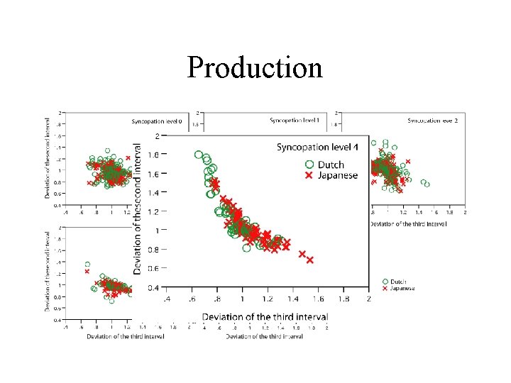 Production 