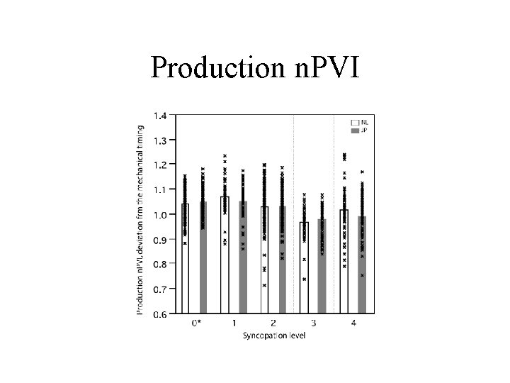 Production n. PVI 