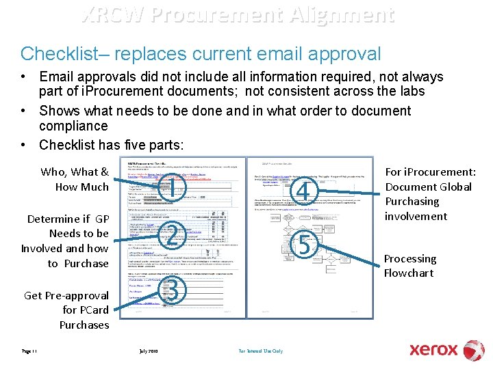 XRCW Procurement Alignment Checklist– replaces current email approval • Email approvals did not include