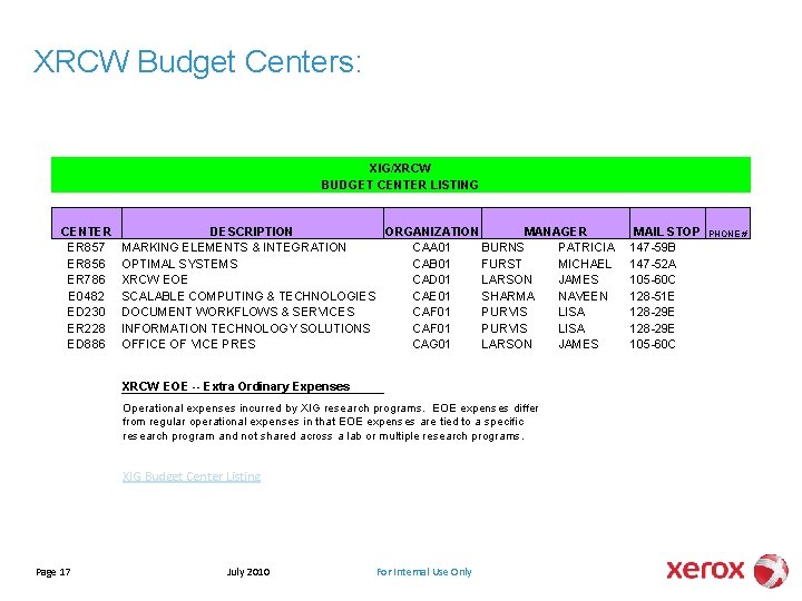 XRCW Budget Centers: XIG/XRCW BUDGET CENTER LISTING CENTER ER 857 ER 856 ER 786