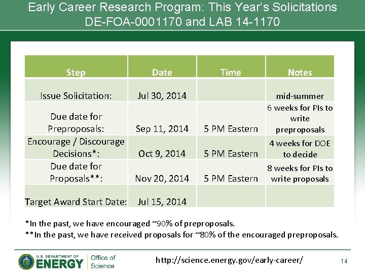 Early Career Research Program: This Year’s Solicitations DE-FOA-0001170 and LAB 14 -1170 Step Date Early Career Research Program: This Year’s Solicitations DE-FOA-0001170 and LAB 14 -1170 Step Date