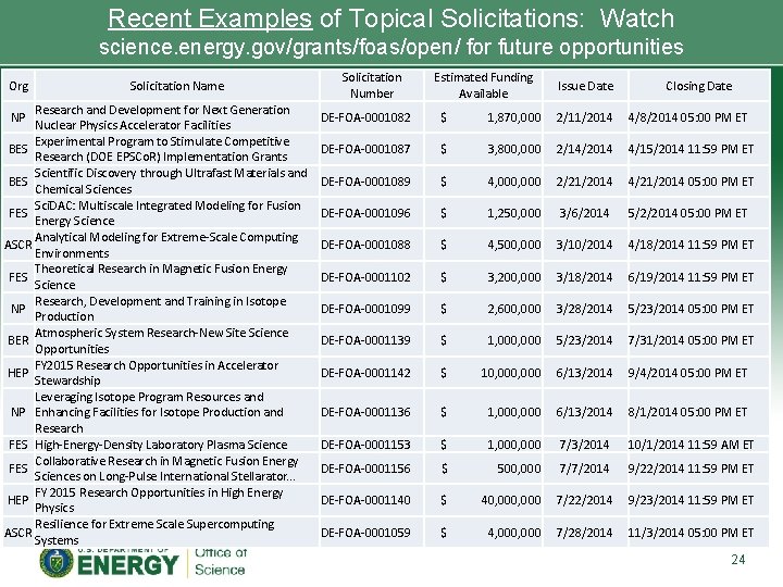 Recent Examples of Topical Solicitations: Watch science. energy. gov/grants/foas/open/ for future opportunities Org Solicitation Recent Examples of Topical Solicitations: Watch science. energy. gov/grants/foas/open/ for future opportunities Org Solicitation