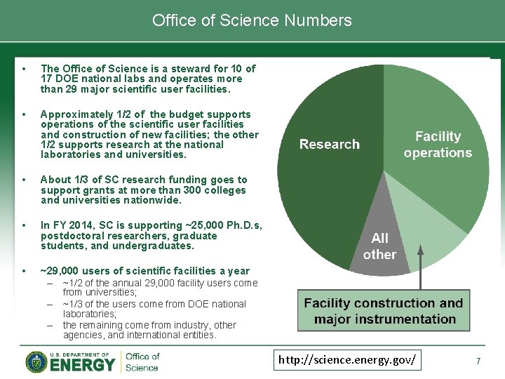 Office of Science Numbers • The Office of Science is a steward for 10 Office of Science Numbers • The Office of Science is a steward for 10