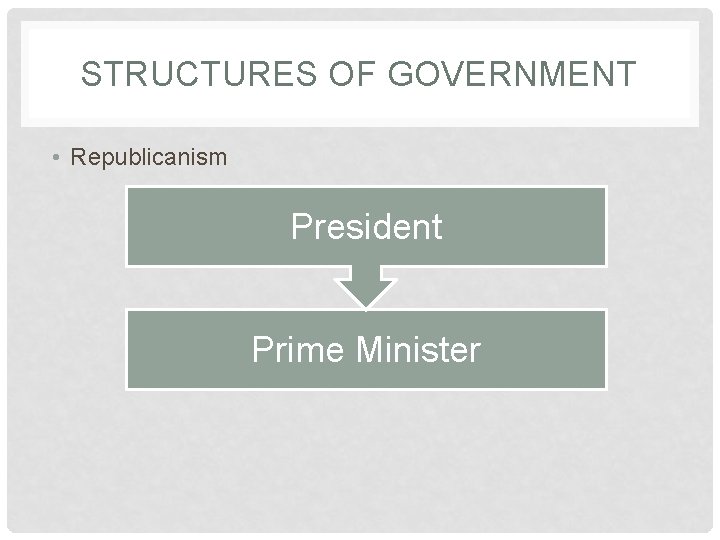 STRUCTURES OF GOVERNMENT • Republicanism President Prime Minister 