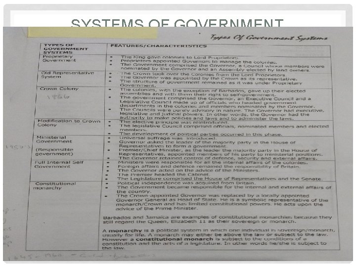 SYSTEMS OF GOVERNMENT 