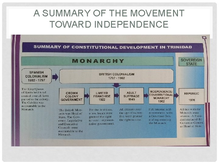 A SUMMARY OF THE MOVEMENT TOWARD INDEPENDENCE 