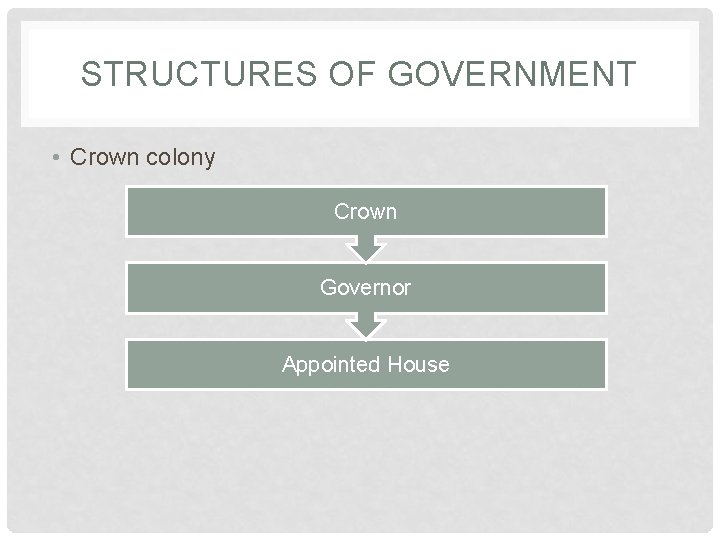 STRUCTURES OF GOVERNMENT • Crown colony Crown Governor Appointed House 