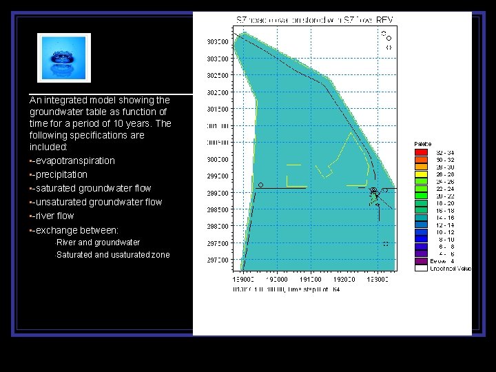 An integrated model showing the groundwater table as function of time for a period