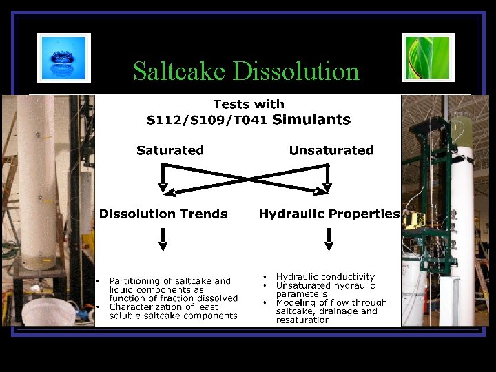 Saltcake Dissolution 