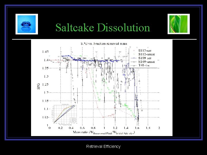 Saltcake Dissolution Retrieval Efficiency 