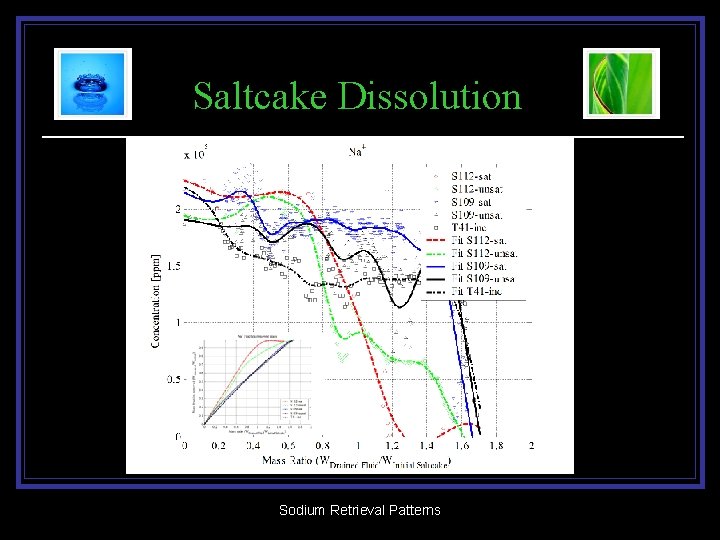 Saltcake Dissolution Sodium Retrieval Patterns 
