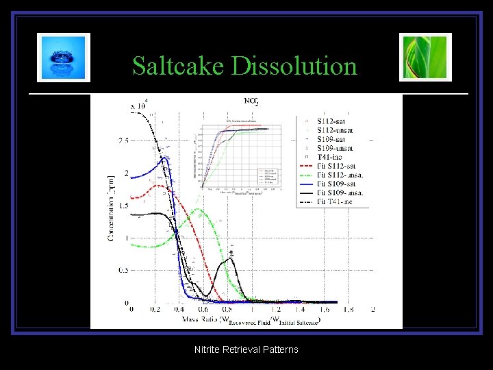 Saltcake Dissolution Nitrite Retrieval Patterns 