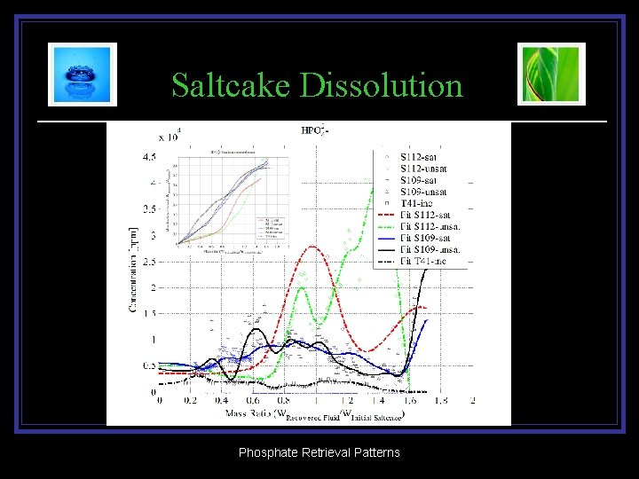 Saltcake Dissolution Phosphate Retrieval Patterns 