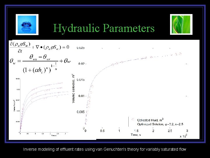 Hydraulic Parameters Inverse modeling of effluent rates using van Genuchten’s theory for variably saturated