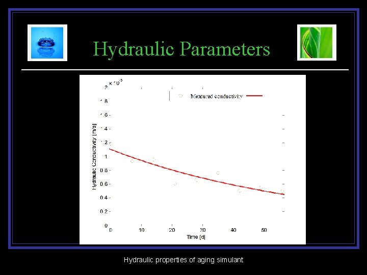 Hydraulic Parameters Hydraulic properties of aging simulant 