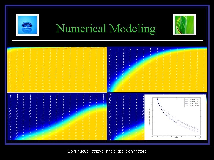 Numerical Modeling Continuous retrieval and dispersion factors 